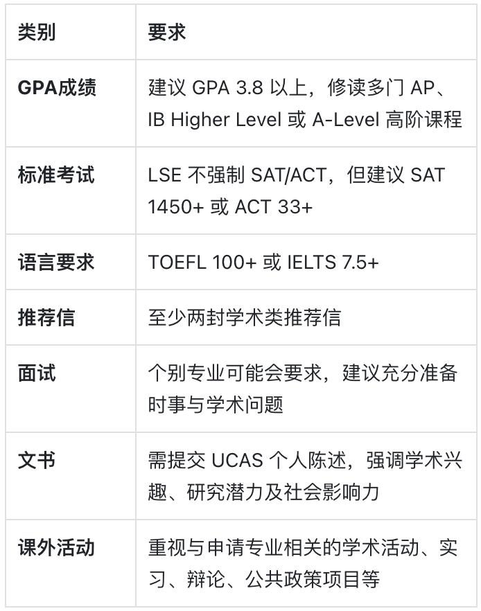 伦敦政治经济学院：在世界金融与政策的十字路口