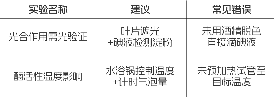 IGCSE 生物从C到A*的救星！IG生物21章核心考点全拆解