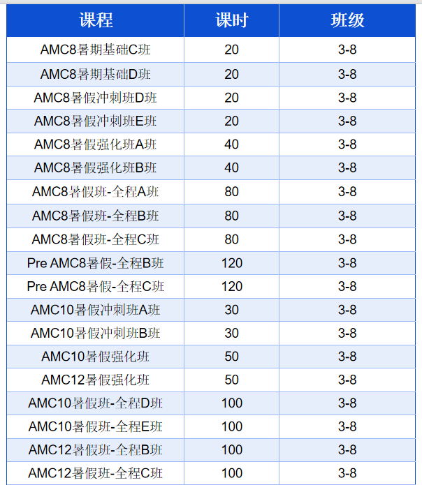 干货收藏版|这15个AMC8数学竞赛问题，90%家长都爱问