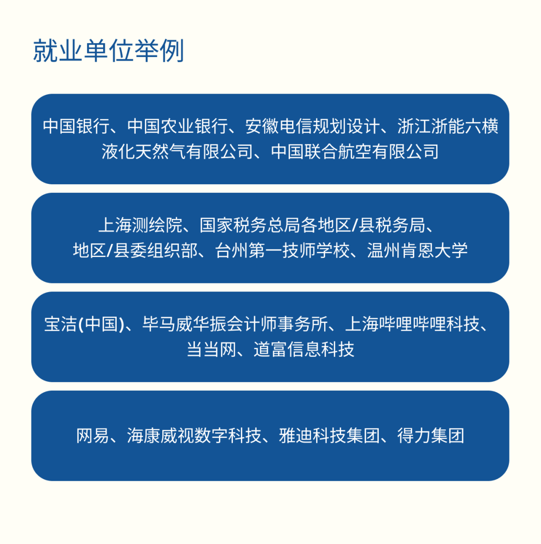 中外合办哪家强？快来看看它们的本科毕业生去向报告