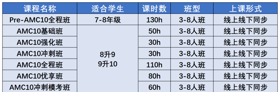 为什么上海头部国际学校入学考试都用AMC10竞赛真题？AMC10考试内容有哪些？
