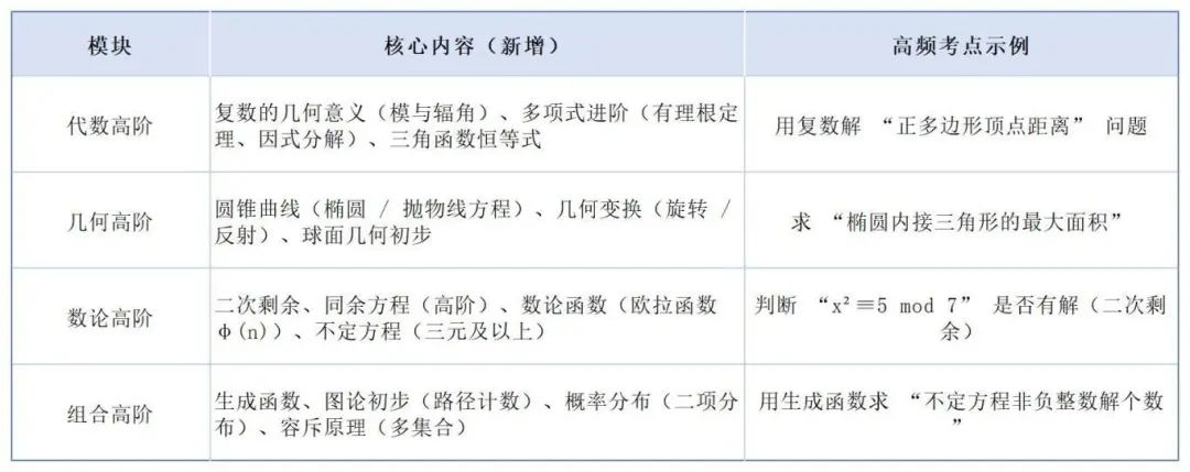 家长速藏！从AMC8到AMC12,90%获奖学生按这个路径规划