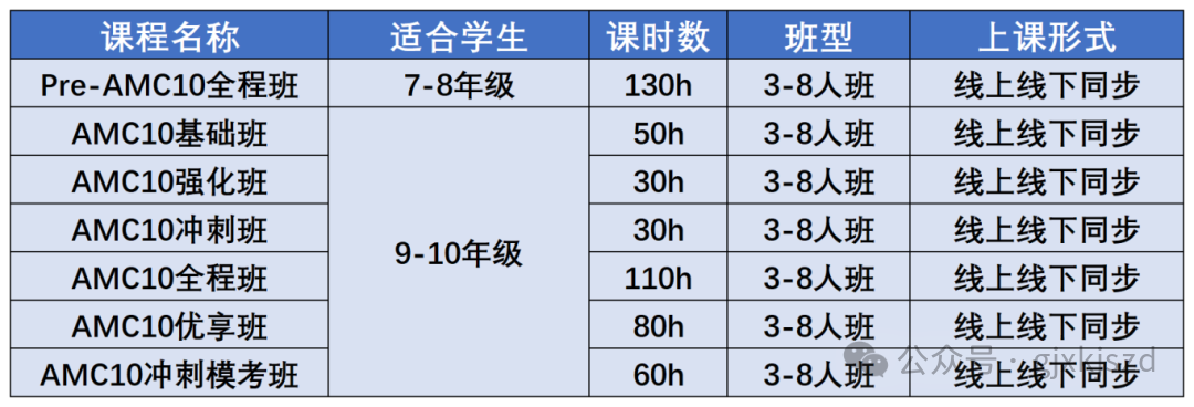 2025年AMC10考试时间和报名渠道请查收,附AMC10历年真题+培训课程 2025年AMC10考试时间和报名渠道请查收,附AMC10历年真题+培训课程