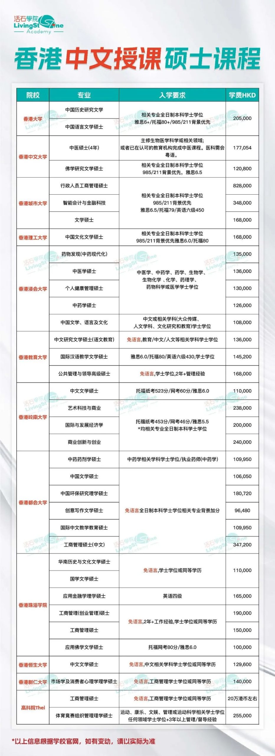 香港恒生大学2026春季硕士8.22开放申请！有中文授课