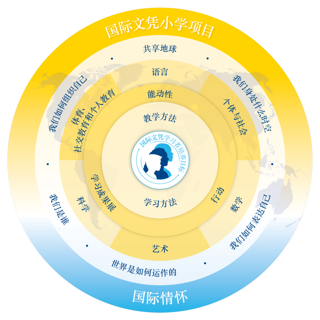 热烈祝贺|上海松江区爱菊学校正式成为国际文凭组织（IB）小学项目（PYP）和中学项目（MYP）的候选学校！