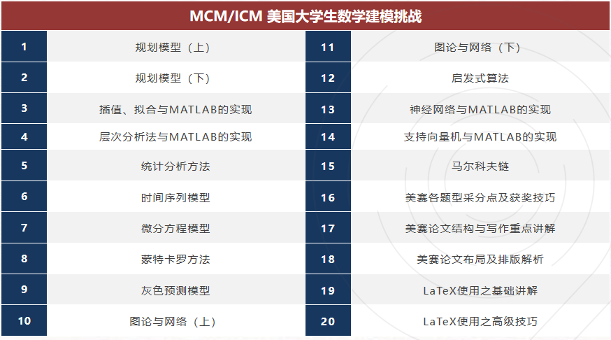 国际生/985&211保研党必看！MCM美国大学生数学建模竞赛含金量有多高？新赛季参赛指南/组队培训