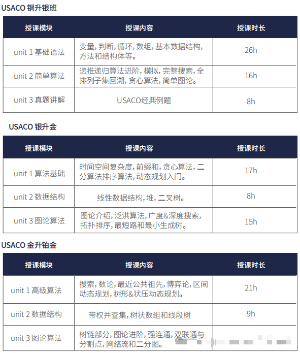 爬藤必考USACO竞赛 | USACO竞赛学习规划！