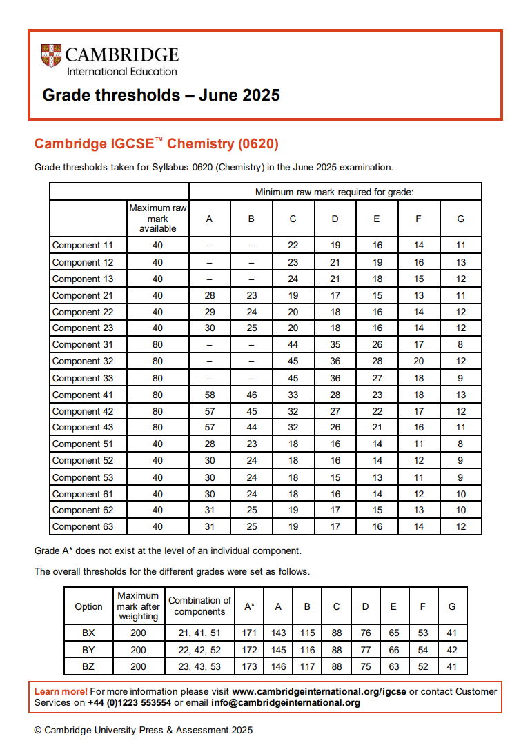IGCSE夏季大考CIE考试局今日出分！2025年情况如何？附各大院校对IGCSE的要求