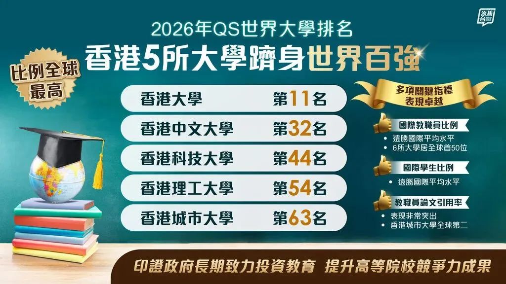 9月港校开启申请，上万人抢3000个名额！2026年香港八大高校内地国际高中生申请保姆级攻略！