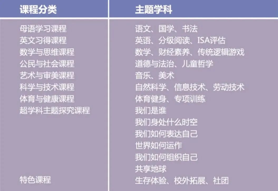 沪上“21所”IB十二年一贯制、体制内外升学双硬核，浦东超级民办校——尚德实验学校长什么样？