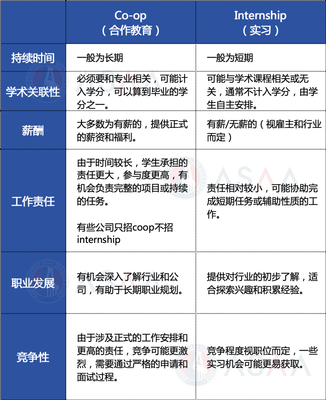 学霸集体“叛逃”！就业导向成为美本择校新趋势！