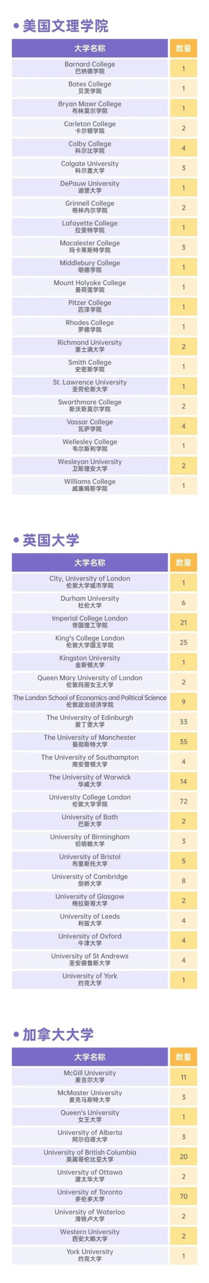 每天认识一所国际学校 | 上海世外中学：升学成果/师资设置/春招备考攻略~
