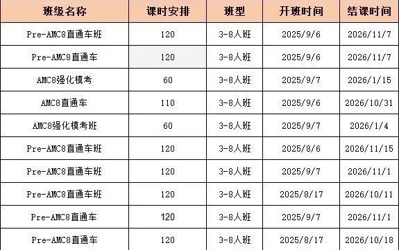 常州AMC8秋季班课火热招生中！线上线快来占位