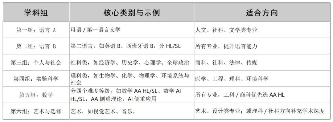 国际课程入门绕不开的 IGCSE：凭什么它能稳坐 “衔接课程天花板”？