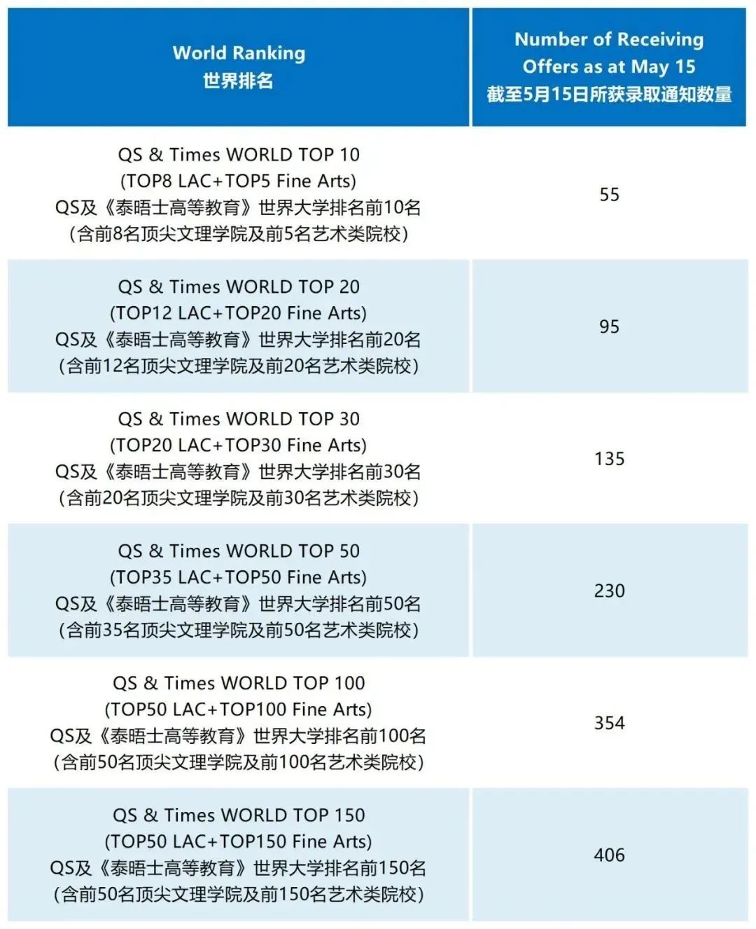 国际学校推荐｜上海协和双语高级中学古北校区