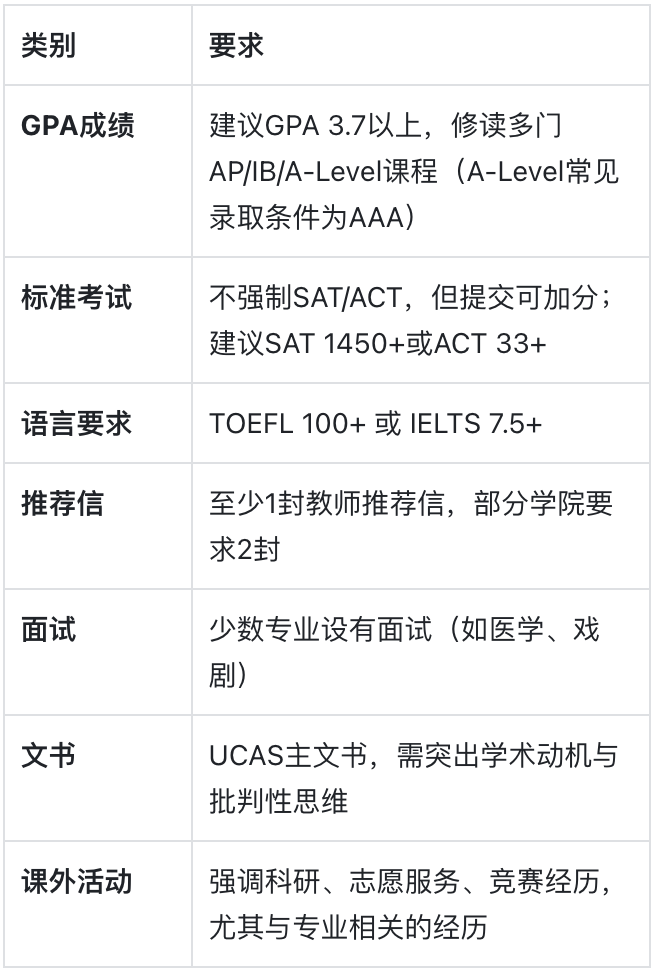 布里斯托大学：工程与思想交汇的城市学府