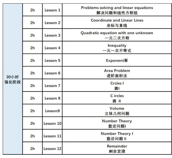 【机构AMC8全程班】0基础备考AMC8数学竞赛需要多久？有没有AMC8数学竞赛全程班推荐？