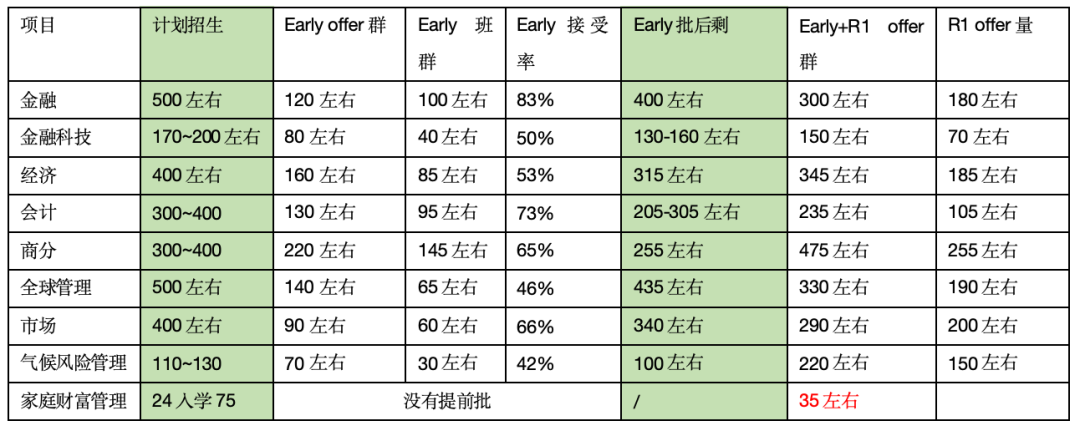 说一下港新首轮申请的必要性！