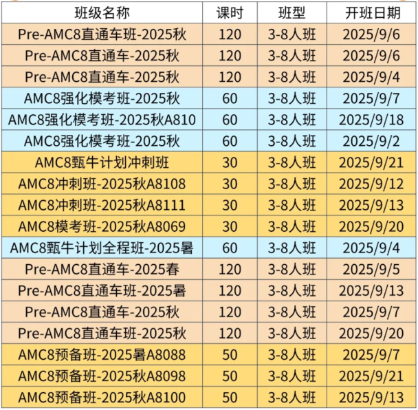 2026年上海AMC8数学竞赛线下考点有哪些？附AMC8数学竞赛报名方式+AMC8竞赛秋季班课程