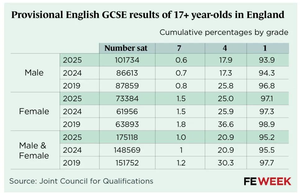 突发！GCSE英语和数学补考可能会取消！