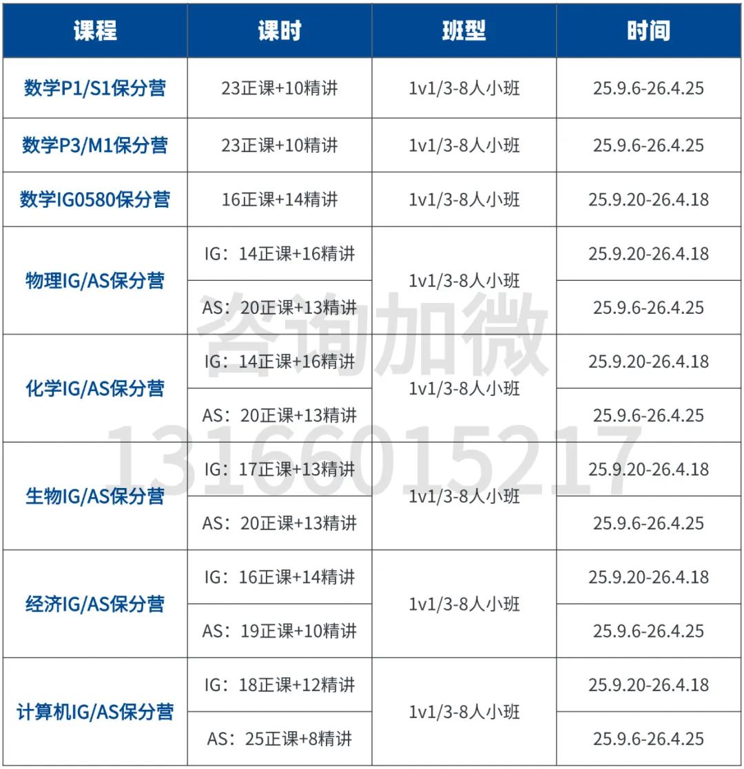 2025年CIE考试局ALevel考情解读：竞争增大、分数线攀升如何应对？附机构alevel课程培训安排