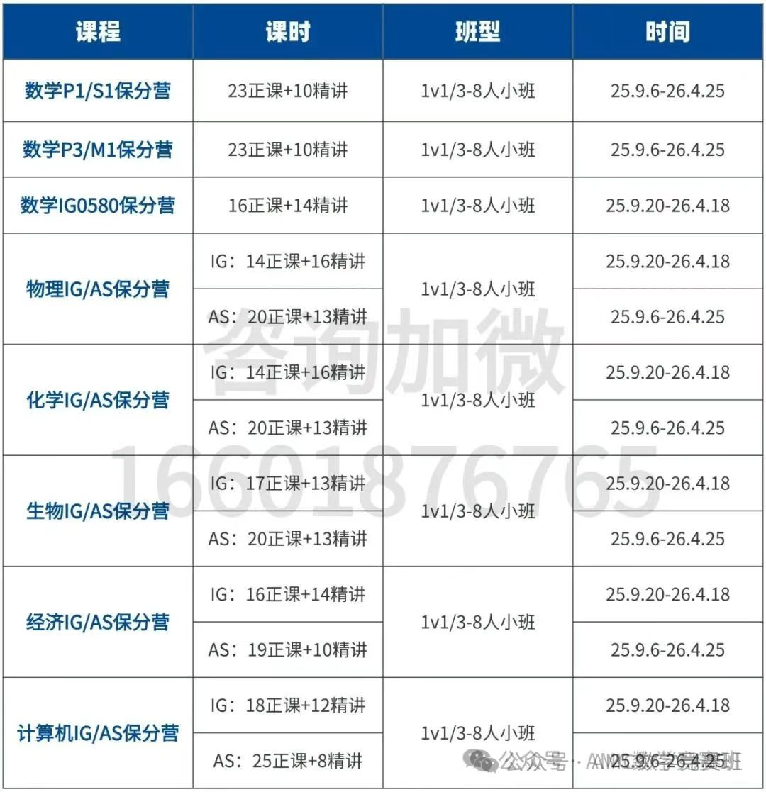 国际生进！alevel数学和AMC12数学竞赛考试内容有何异同点？秋季alevel+AMC12竞赛培训王炸组合班来了！