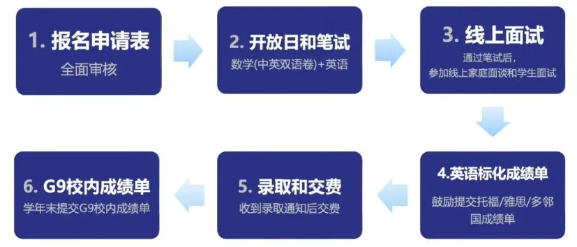 纠结选国际高中还是普高？5大核心差异帮你理清思路！