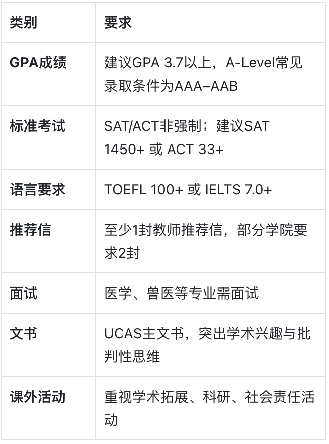 格拉斯哥大学：苏格兰的思想与创新摇篮