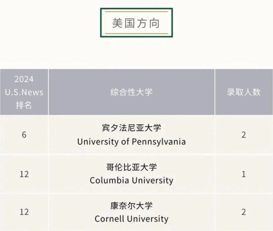 国际学校推荐｜上海市民办平和学校