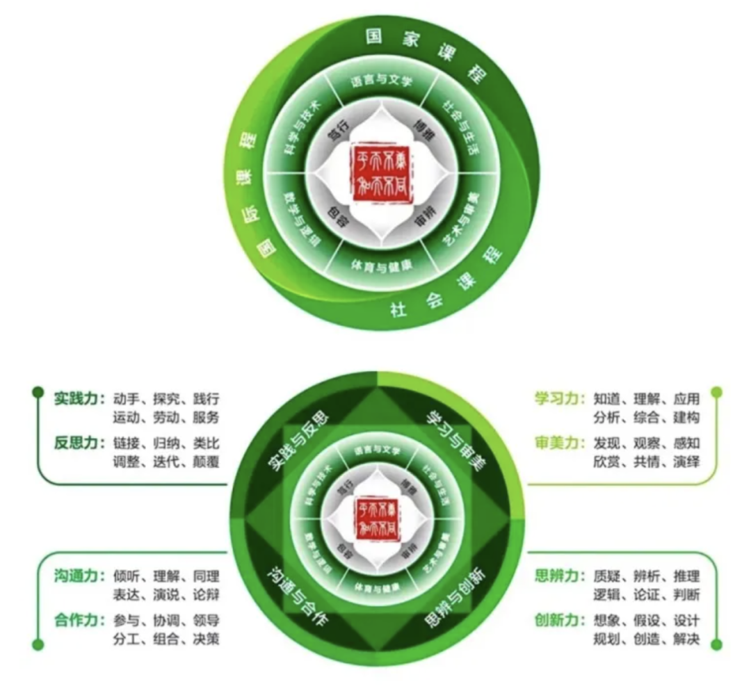 国际学校推荐｜上海市民办平和学校