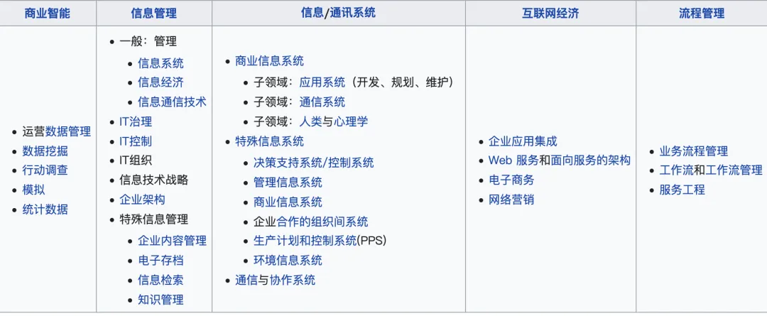 德国有没有好申请同时也好就业的专业？