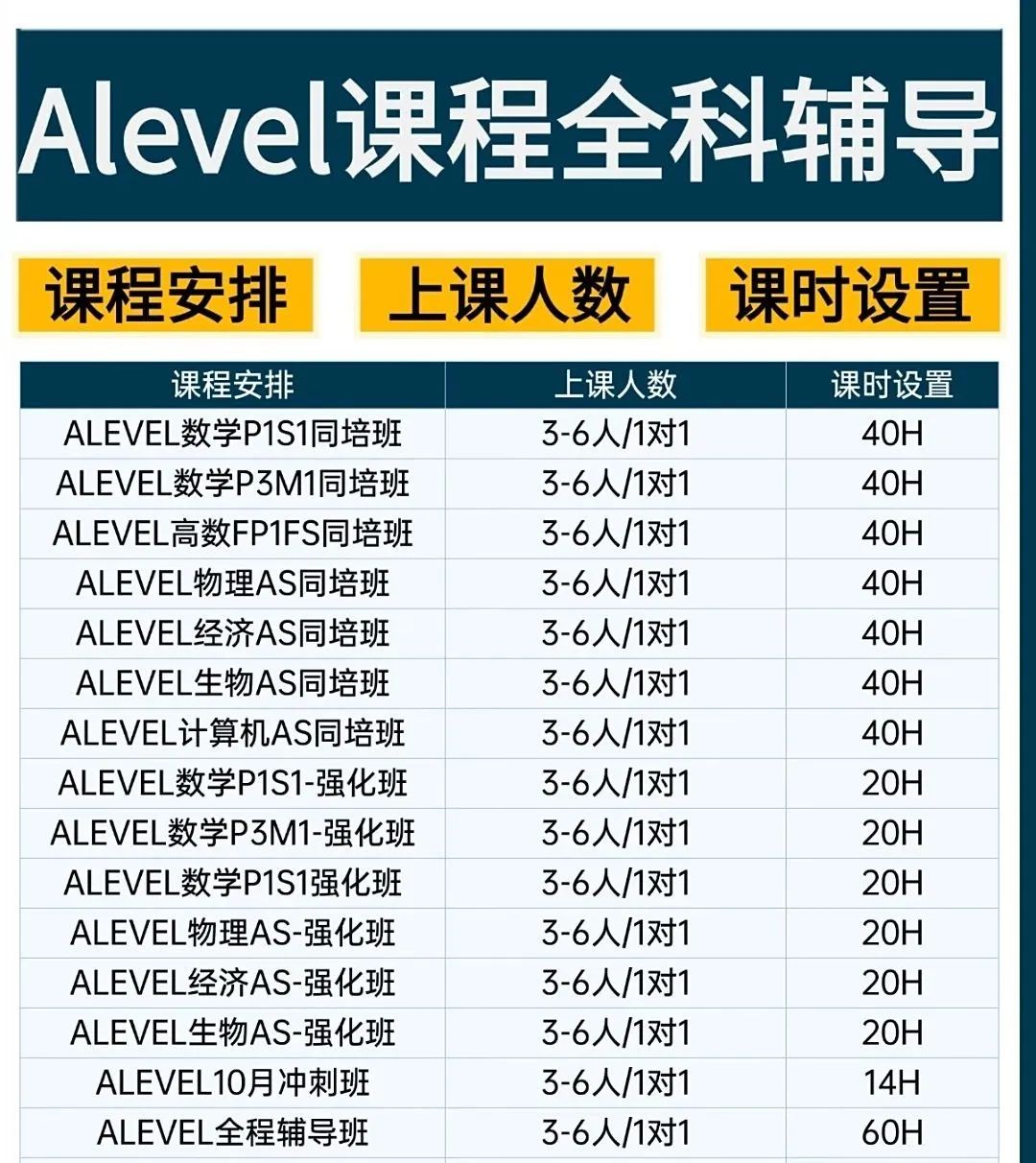 开学赢在起跑线！上海热门国际学校领科平和世外A-Level选课指南！