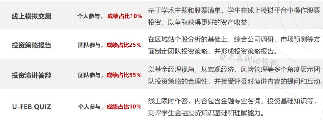 【7-12年级商赛】SIC竞赛交易组&策略组适合学生/考试内容/晋级规则/组队招募