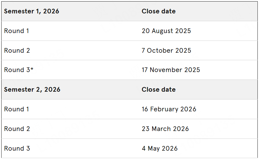 2026悉尼大学热门学科学费、生活费用盘点！
