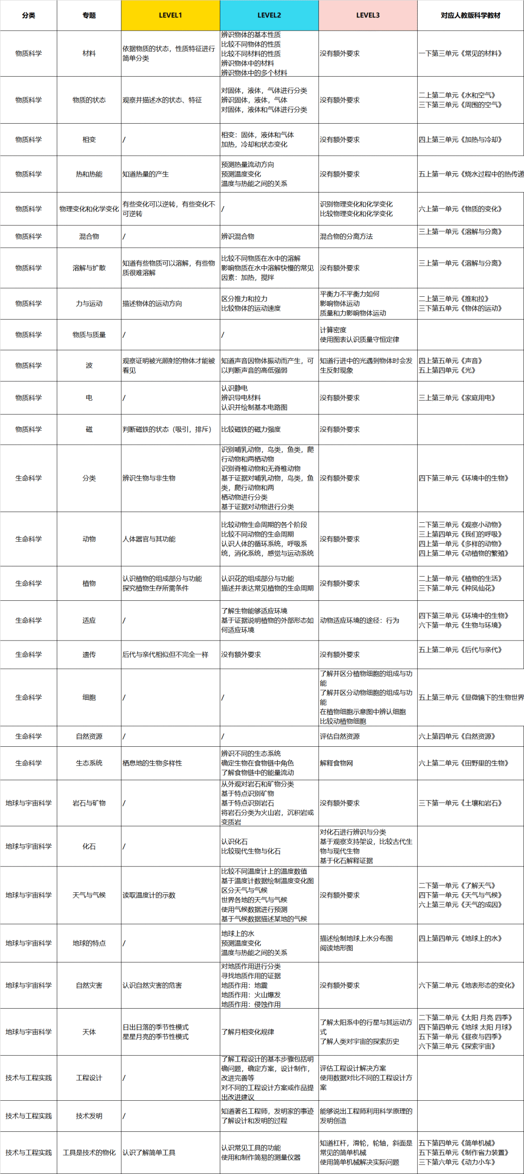 低龄化的国际学科竞赛，是在骗钱吗？