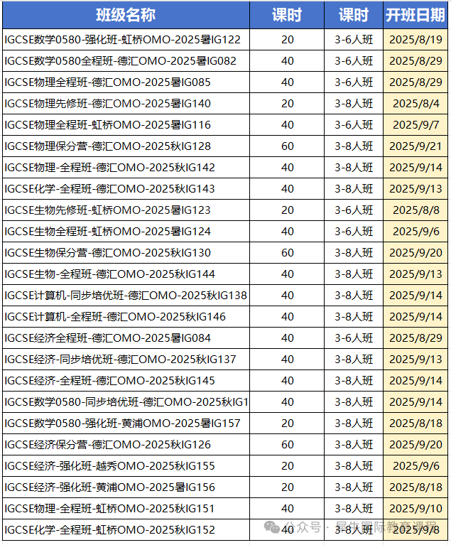 IGCSE开学季：萌新必看的选课指南与高分规划秘籍，附各学科备考难点~