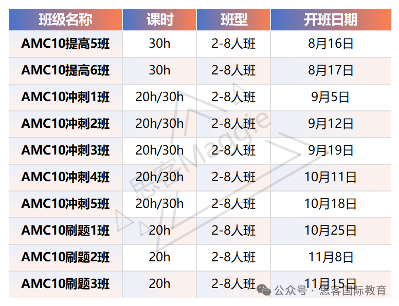 AMC10竞赛培训好机构！20h/30h强化冲刺课程！清北名师 高效冲奖