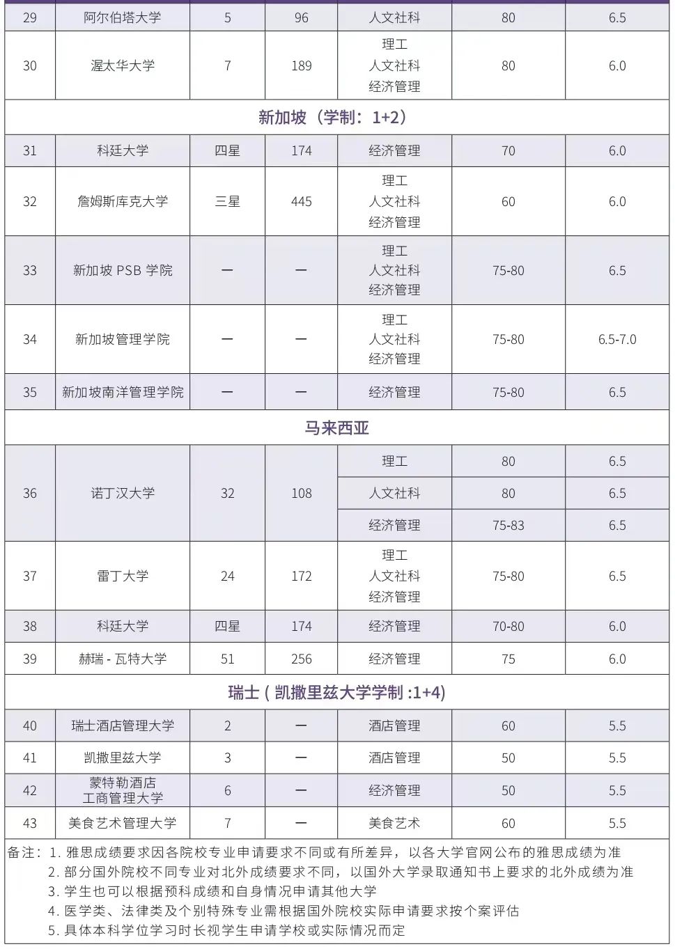 中外合办 | 2025年北京外国语大学1+3国际本科招生简章！