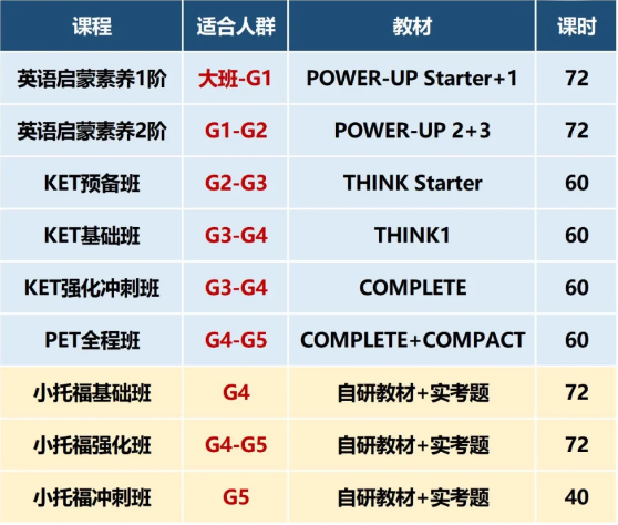 小托福分数对照表:各分段相当于什么水平?附小托福培训课程秋季班安排! 小托福分数对照表:各分段相当于什么水平?附小托福培训课程秋季班安排!