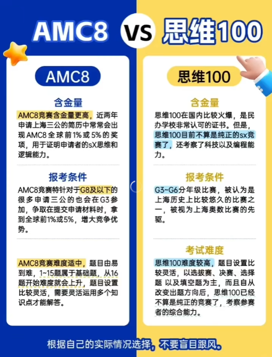 上海小升初 | 到底什么孩子才能被一、二线理科班和三公学校录取？AMC8和思维100到底考哪个？附AMC8/思维100培训课程