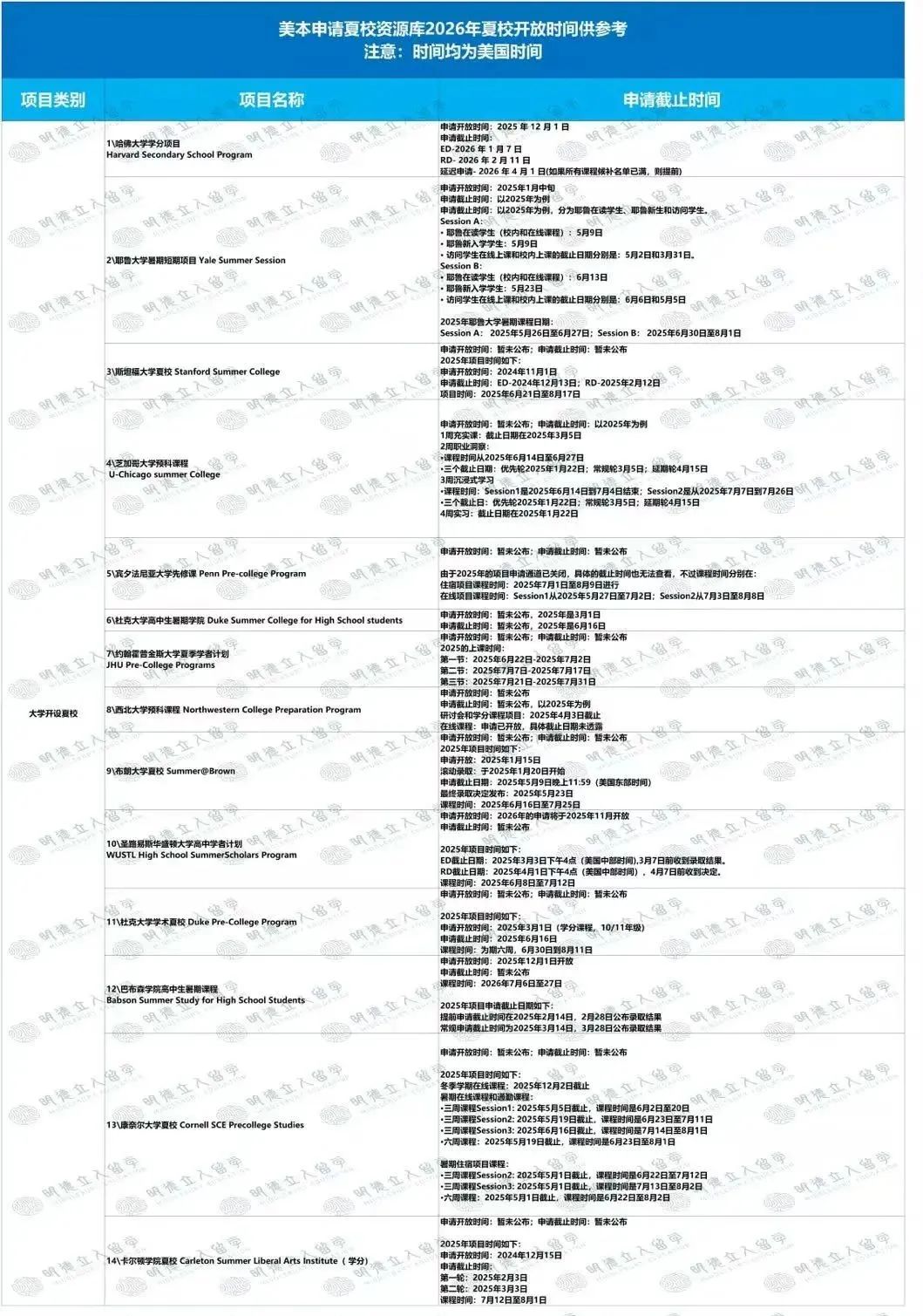 55个最新夏校信息：哈佛、耶鲁、Pioneer、Launch X…现在就能申请！