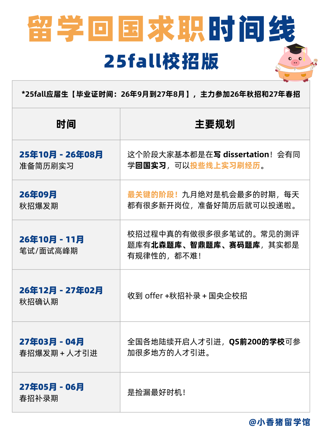 留学生回国就业必看！时间/认证/材料，一篇搞定