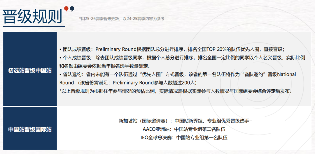 International Economics Olympiad：IEO竞赛介绍、组队+辅导安排（2025）
