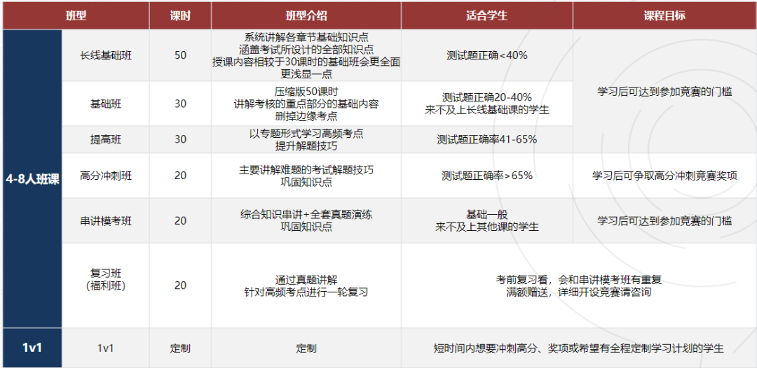 BPhO竞赛参加不了 物理碗竞赛助你冲美本Top理工科专业