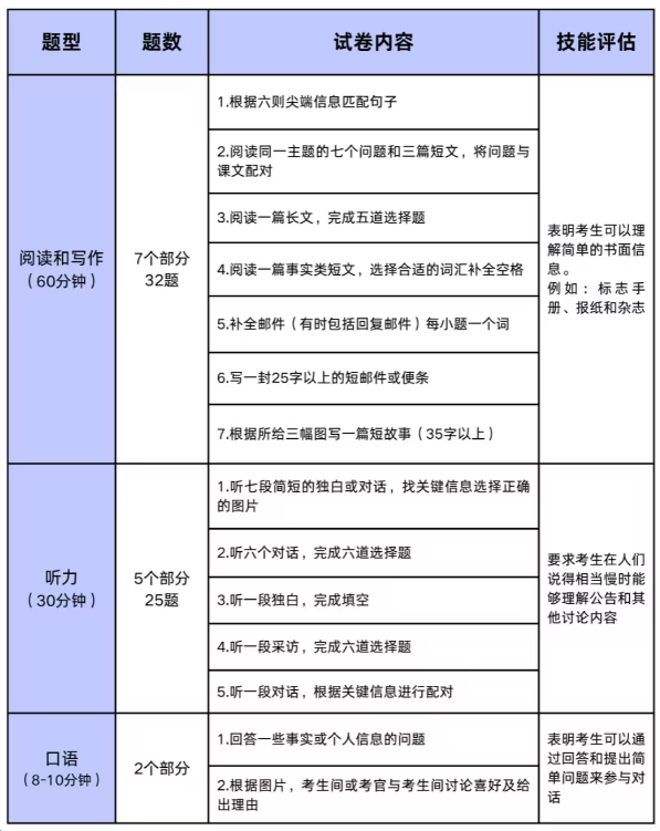 2026年全国Ket考试时间公布！2026年ket考试内容有哪些？