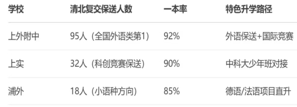 必看！上海三公学校招生趋势变化！附上海三公培训课程