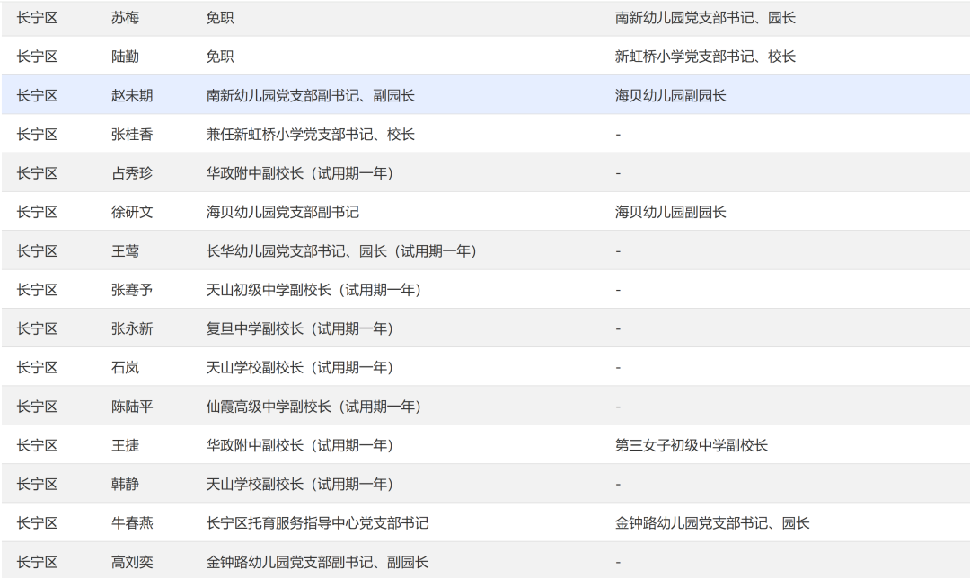 上海百余所学校集体更换校长，涉及13区！具体学校信息一览！