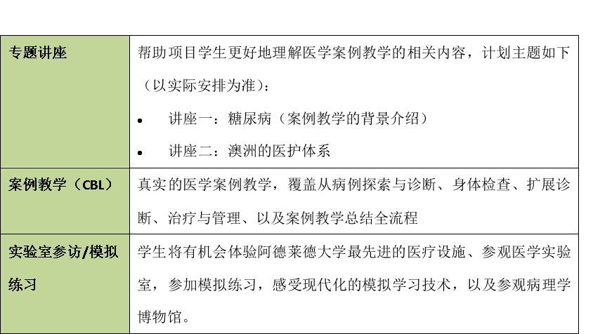 生物医学人的寒假怎么过？| 全球三大名校项目盘点，含金量拉满！