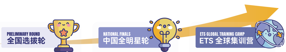 【6-15岁】2025托福青少英语挑战开启，带你直通美国普林斯顿集训营！