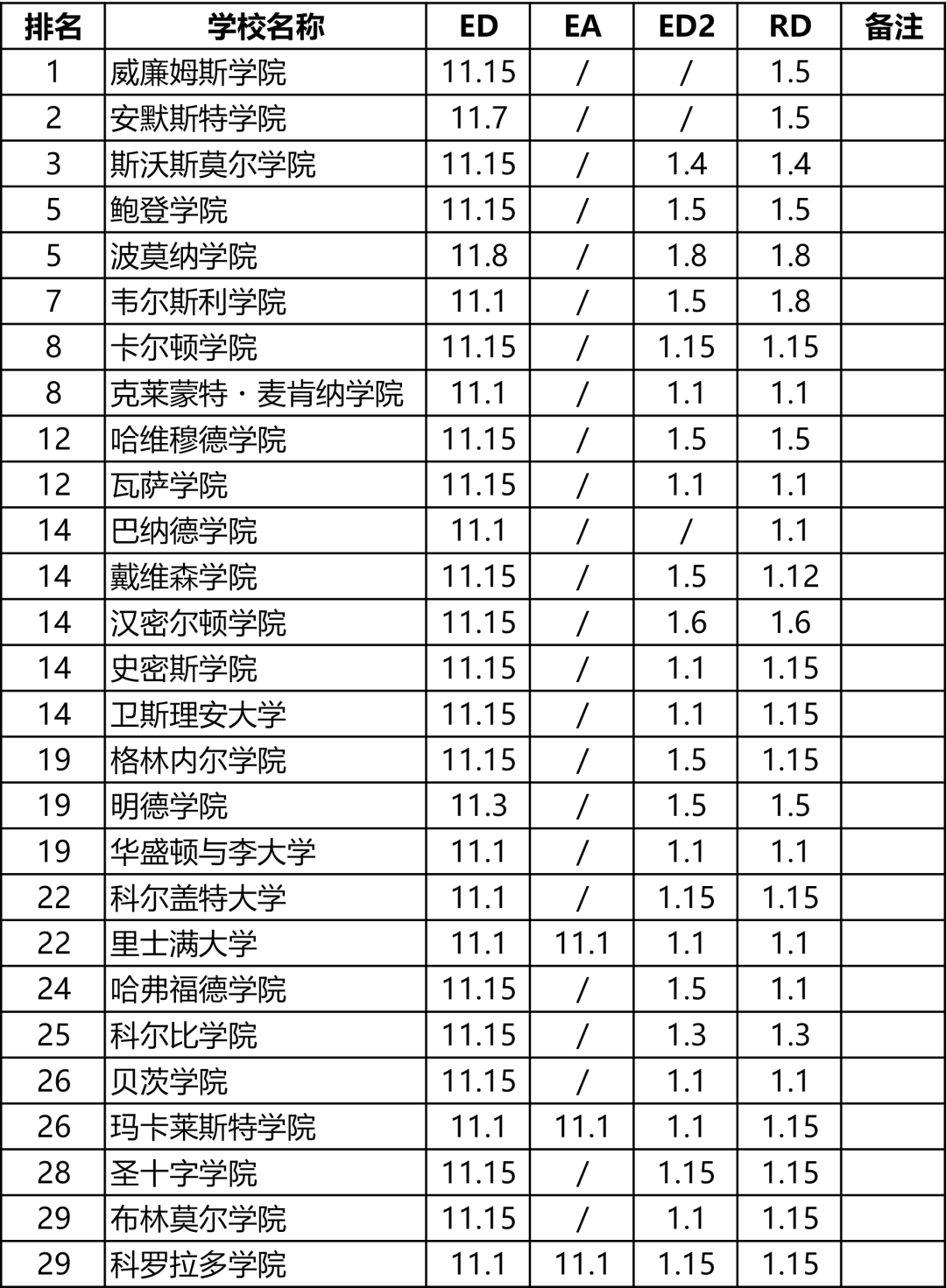 Common App系统首轮申请量4天突破1.5万，美本申请竞争白热化